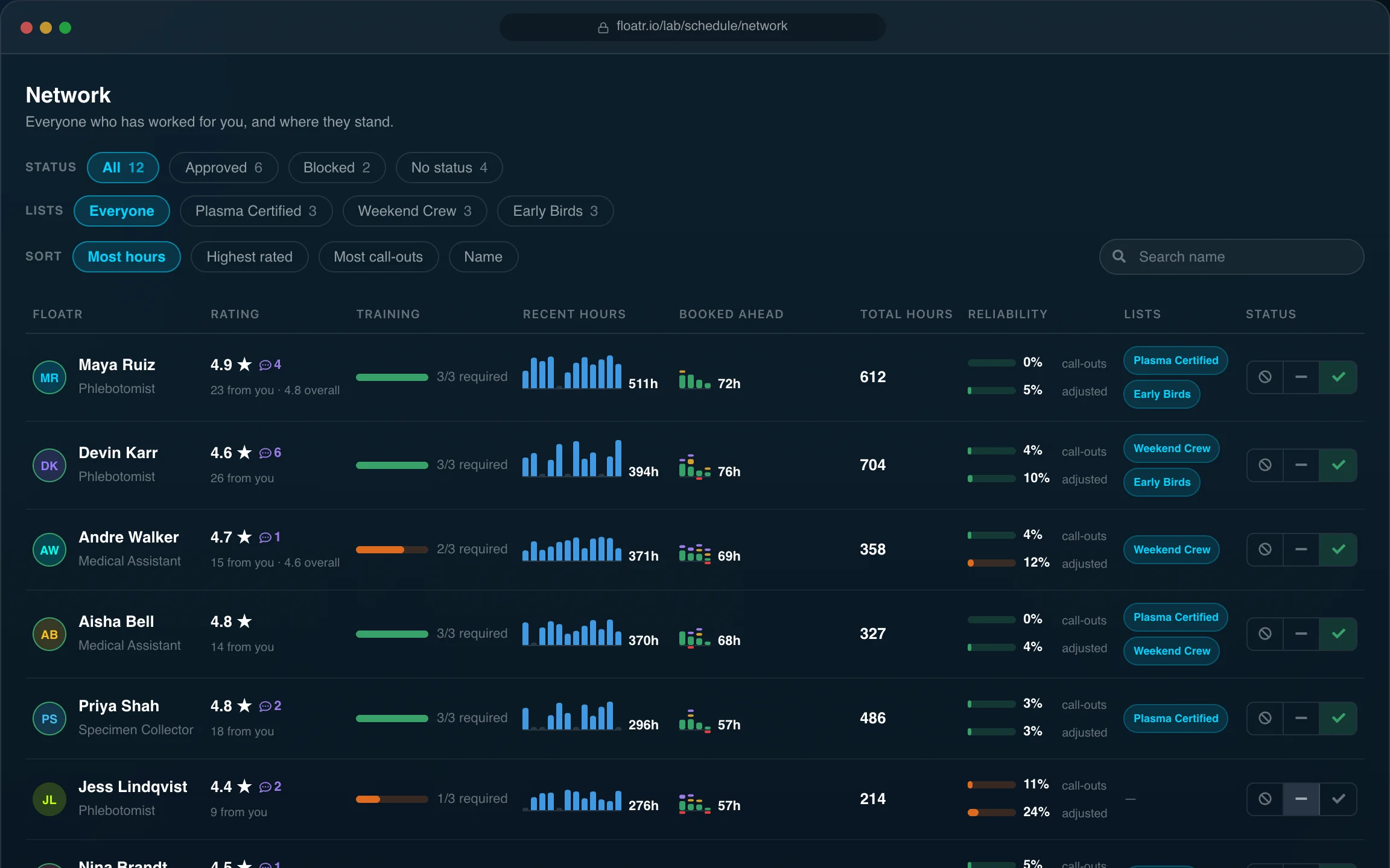 Network screen of the FloatR app